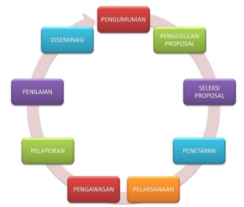 Tahapan Pelaksanaan pengabdian masyarakat telu.jpg